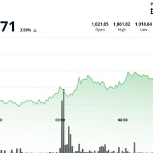 BNB Climbs 3.5% as Fed Rate Cut Bets Fuel Rally Past Key Resistance