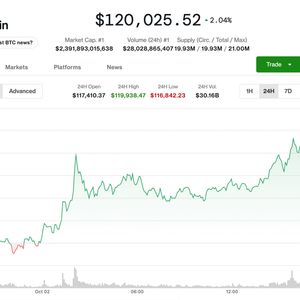 Bitcoin Hits $120K With Traders Eyeing Bullish October Rally