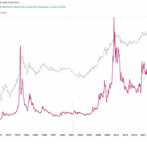 'Debaser Trade' in Full Force as Bitcoin and Gold ETFs Rank in Top 10 for Volume