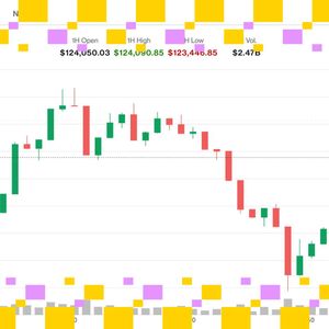 Bitcoin Pops Over $124K, Nearing Historic Peak After $3.2B in Spot BTC Inflows