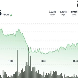 XRP Surges Above $3, Traders Eye Move to $4, on Fresh Bitcoin Highs
