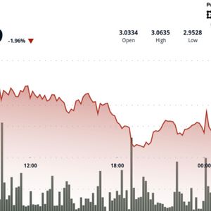 XRP Rejected Above $3, Closes Lower as Sellers Dominate