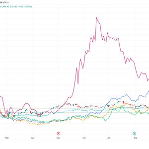AI and HPC Hype Fuels Pre-Market Rally in Bitcoin (BTC) Mining Stocks