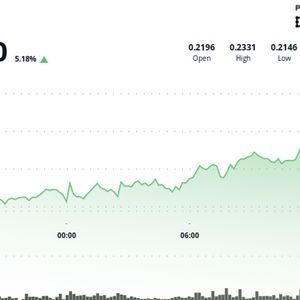 HBAR Advances 3% in Robust Recovery Rally Amid Market Volatility