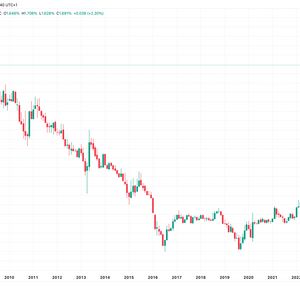 Bitcoin Under Pressure as Japanese Bond Yield Hits 17-Year High, Yen Depreciates