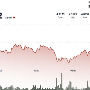 Polkadot's DOT Consolidates After Sharp Decline