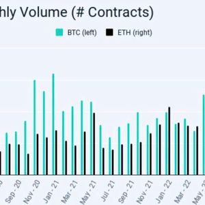 Crypto Options Exchange Deribit Registered Record Trading Volume in November