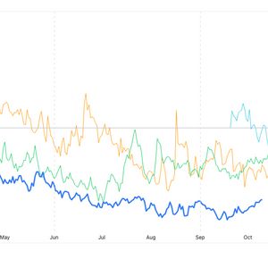 Bitcoin Implied Volatility Reaches 2.5-Month High as Seasonal Strength Kicks In