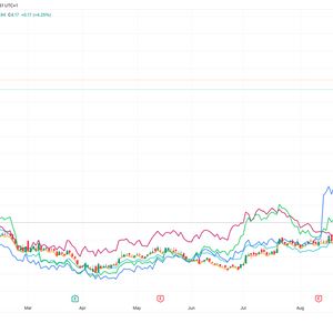 Bitcoin Miners Rally in Pre-Market as Sector Nears $90B Market Cap