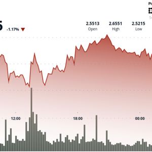 XRP Fades Below $2.60 as $63M Whale Sales Hit Binance