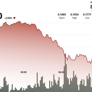 HBAR Plunges 8% After Failed Rally to $0.20 Resistance