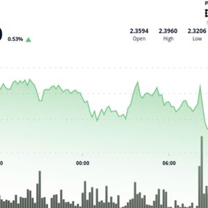 XRP Setup Tightens Ahead of ETF Decisions, And $2.40 Break Could Define Next Leg