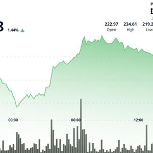 AAVE Bounces Over 10% in Strong Weekend Recovery Amid RWA Integration Plans