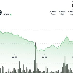 Filecoin Jumps More Than 4% After Retaking $1.60 Resistance Level