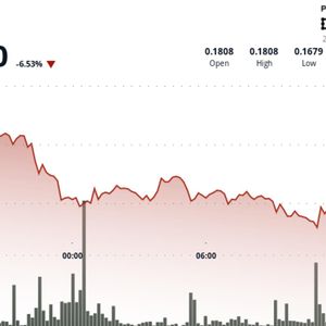 HBAR Drops 5.4% to $0.1695 as Key Support Crumbles