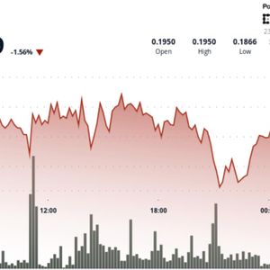 Dogecoin Tests $0.19 Support as Tight Range Signals Breakout Potential