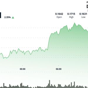 HBAR Slides 1.7% to $0.170 as Channel Support Crumbles
