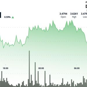 Aptos Token Underperforms Wider Crypto Market as Traders Remain in a Wait-And-See Mode