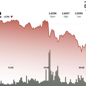 XRP Rejects $2.67 Breakout in Risk of Deeper Pullback as Fed Cuts Cause Bitcoin Slide