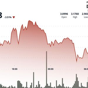 ICP Slides to $2.99 After Rejection From $3.15 Resistance