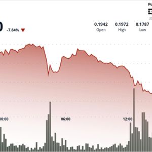 DOGE Slides 7.5% to $0.18, Triggering Technical Breakdown