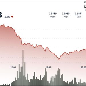 XRP Drops 5% to $2.47 as Bears Break Key Support Level