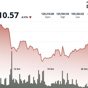 Bitcoin’s ‘Red October’: What Happened to the Widely Anticipated Uptober Crypto Rally?