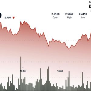 XRP Chart Turns Neutral, Repeated $2.55 Rejections Define Next Breakout Zone