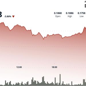 DOGE Falls to $0.18 as Long-Term Holders Exit, 'Death Cross' Price Action Appears