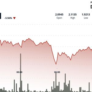 Toncoin Falls Below $2 as Broader Market Conditions Weigh on Price