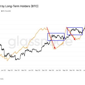 This Bitcoin Price Pattern Has Emerged 3 Times Since Late 2023, Triggering Corrections