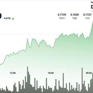 Dogecoin Surges 6% as Trump Promised $2K Stimulus Brings Back 2021-Era DOGE, SHIB Rally Vibes