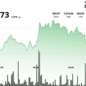 BNB Breaks Above $1,000 Amid Broader Market Rally, but Reversal Pattern Clouds Outlook