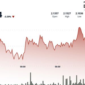 TON Price Stalls Below Resistance as Sellers Block Breakout