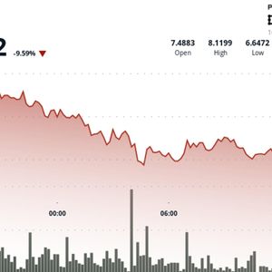 ICP Falls 11.2% to $6.69 After Losing Key $7.00 Support