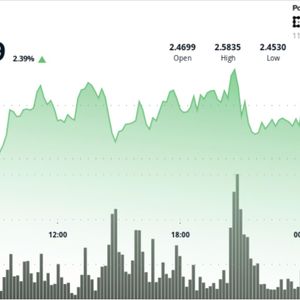 XRP ETF Hopes Drive Ripple-Linked Token Bulls to Target $2.65
