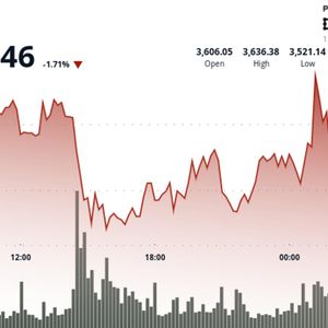 Ether Drops 1.5% Breaking $3,590 Support as Recovery Stalls