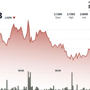Toncoin Drops to Key $2.07 Support Level as Selling Pressure Builds