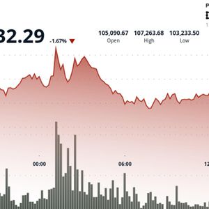Bitcoin Slips Toward $103K; Miners Tumble on AI Trade Cooling, SoftBank's Nvidia Exit