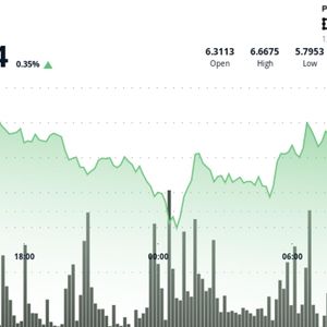 ICP Slips as Consolidation Phase Holds Above Key Support