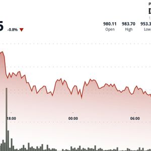BNB Recovers Above $970 After Brief Drop as Market Volatility Pressures Token