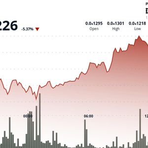 BONK Falls 5% to $0.00001223 After Rejection at Key Resistance