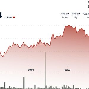 BNB Slips Below $960 as Traders Brace for More Downside Over Technical Headwinds