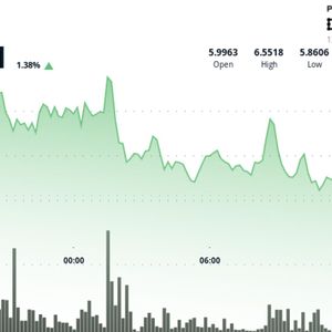ICP Advances as Consolidation Holds Below $6.66 Resistance Price