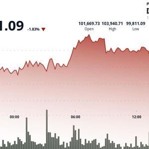 Bitcoin Slides to $100K, Crypto Stocks Eviscerated as Liquidity Crunch Hammers Risk Markets