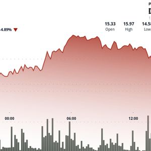 Chainlink Breaks Below $14.50 Amid Broader Selloff; Reserve Adds 74K LINK Despite Losses