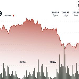 Solana Slides 5% to $145 as Technical Breakdown Overshadows ETF Momentum