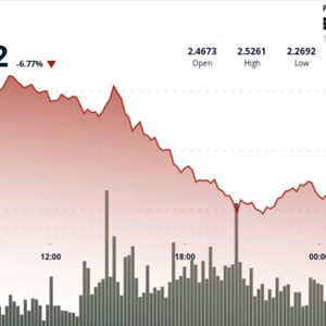 XRP ETF Fails to Bump Bulls as Ripple-Linked Token Plunges 7.3% Amid BTC Selloff