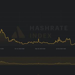 Bitcoin Hashprice Falls to Five-Year Low