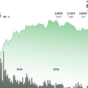 What Next For XRP as Bitcoin Loses $90,000 Level Again